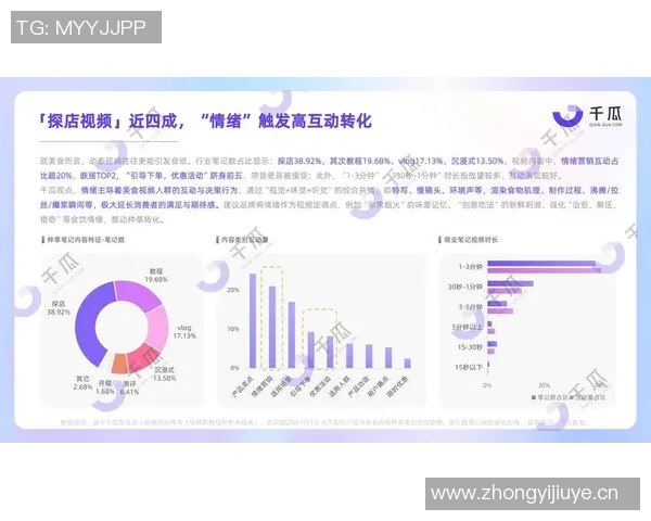 数据分析探讨Instagram平台的用户互动与内容配合表现的影响因素与趋势