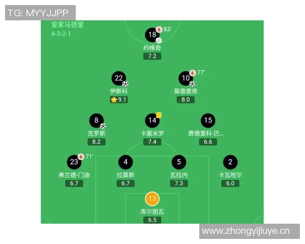皇马西甲联赛冠军次数历史汇总